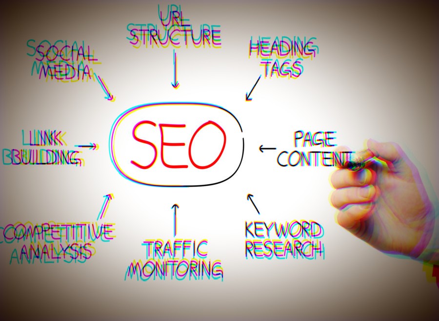 benefits of seo for business
