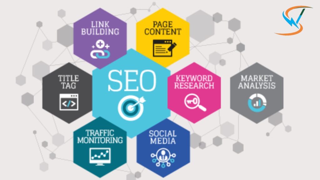 what are On-Page SEO Factors
