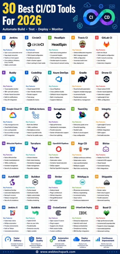 Best CICD Tools