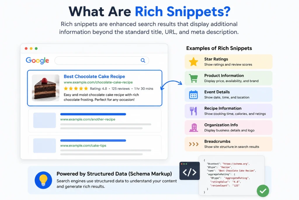 What Are Rich Snippets? do rich snippets help SEO?