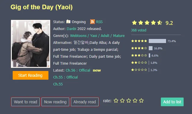 Gig of the Day on Mangago