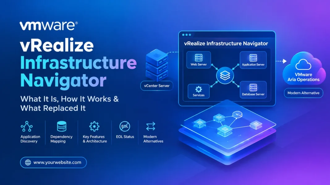 vrealize-infrastructure-navigator Illustrated diagram comparing legacy vRealize Infrastructure Navigator and modern VMware VCF Operations Service Discovery platforms.